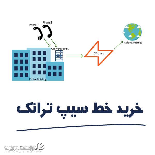 خرید خط سیپ ترانک